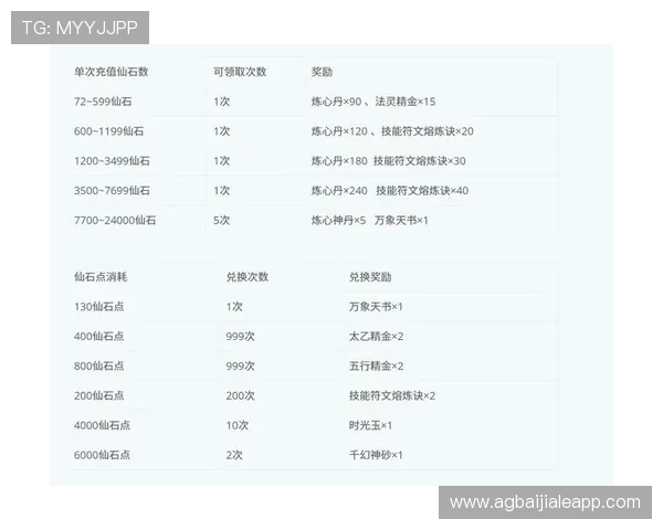PA视讯网帮助玩家快速找到适合自己的网络游戏及最新活动信息