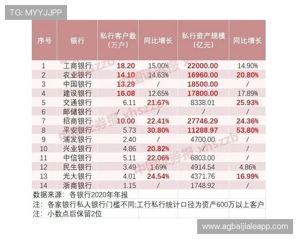 威斯尼斯人百家乐官网安全可靠，采用先进技术保障玩家资金与个人信息安全