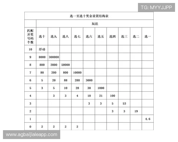 基诺型彩票和乐透型彩票的区别是什么,选择哪种彩票更适合你的投注策略 基诺型彩票和乐透型彩票的区别是什么,选择哪种彩票更适合你的投注策略