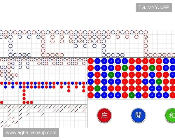 百家乐大眼仔怎么看如何利用大眼仔图表提升百家乐游戏胜率的方法介绍